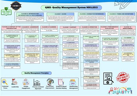 ISOZX Summary .